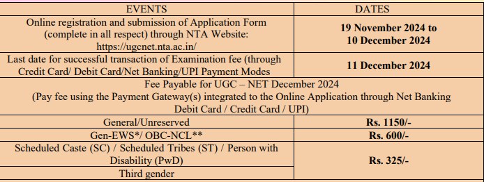 UGC NET 2024