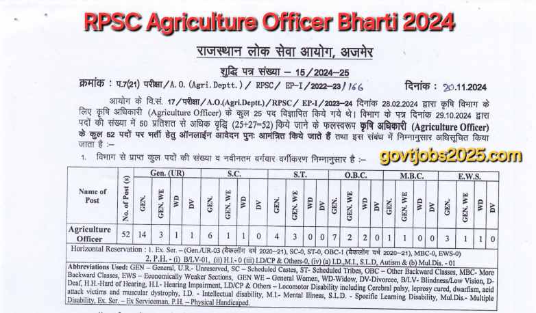 RPSC Agriculture Officer Bharti 2024