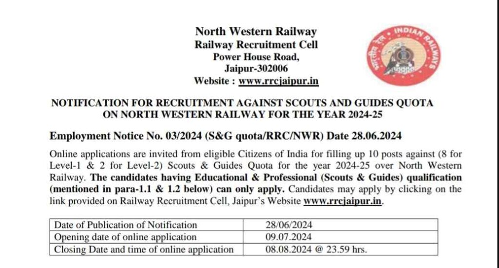 Railway NWR Bharti 2024