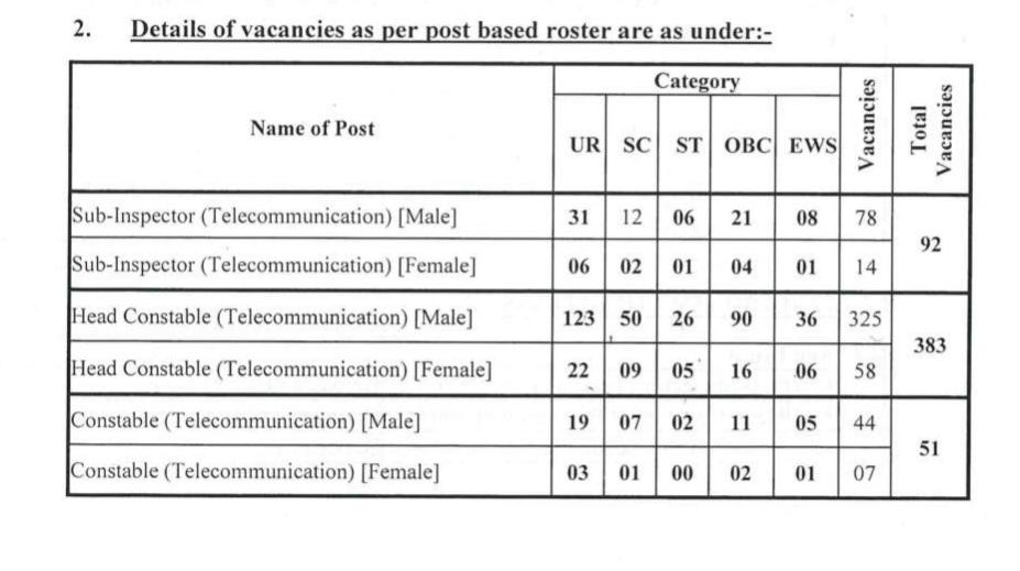 ITBP Recruitment Bharti 2024 