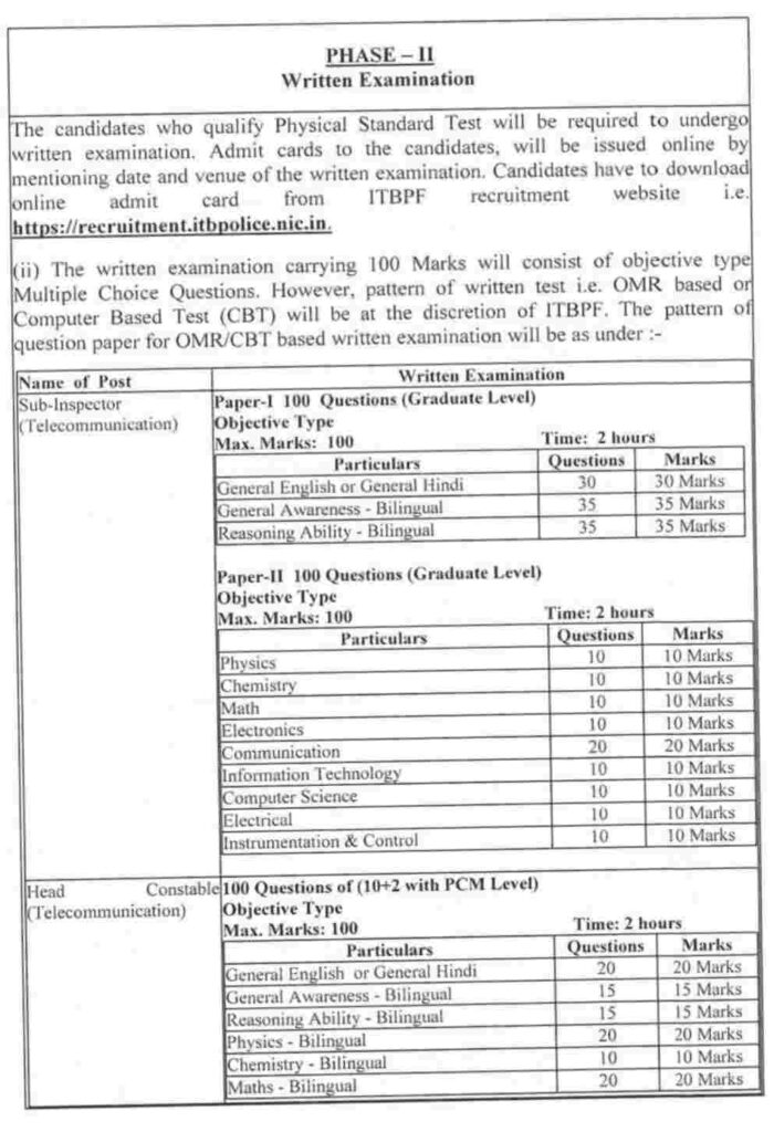 ITBP Recruitment Bharti 2024