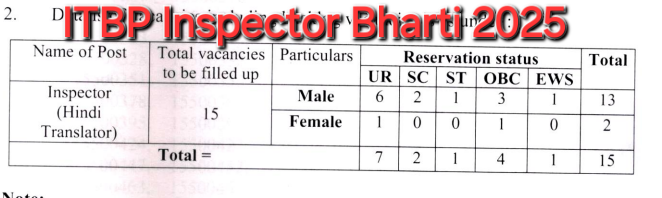 ITBP Inspector Bharti 2025