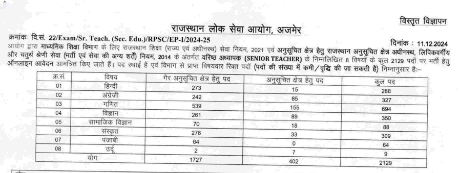 RPSC 2nd Grade Teacher Vacancy 2024