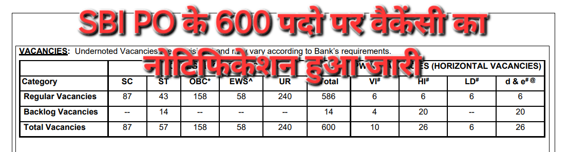 SBI PO Recruitment 2025