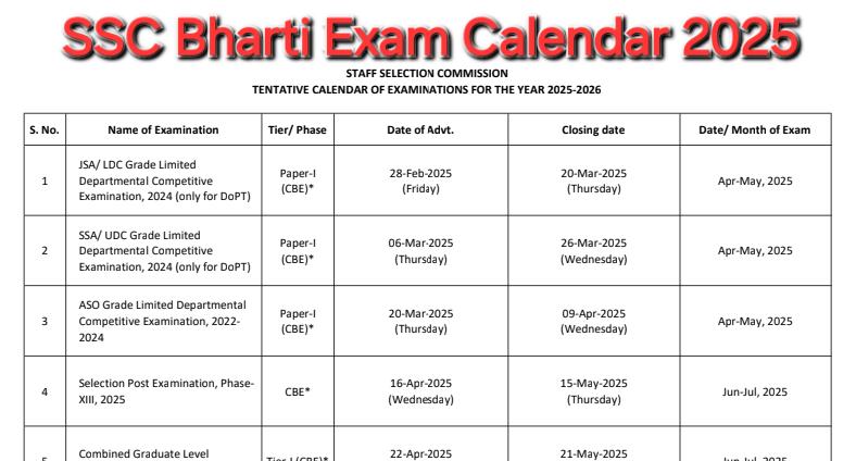 SSC Bharti Exam Calendar 2025