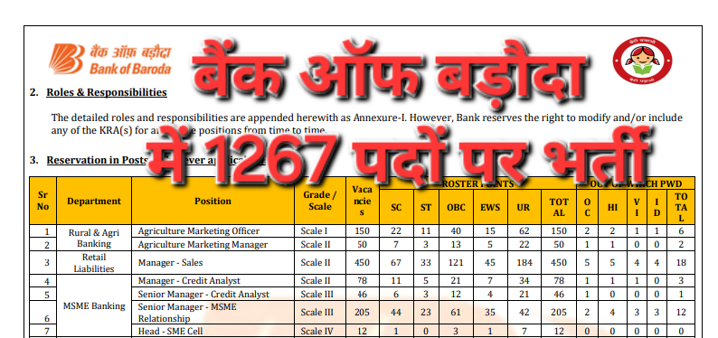 Bank of Baroda SO Bharti 2025