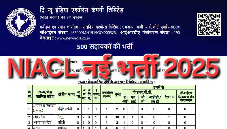 NIACL Assistant Bharti 2025