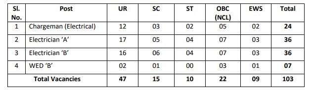 HCL Vacancy 2025