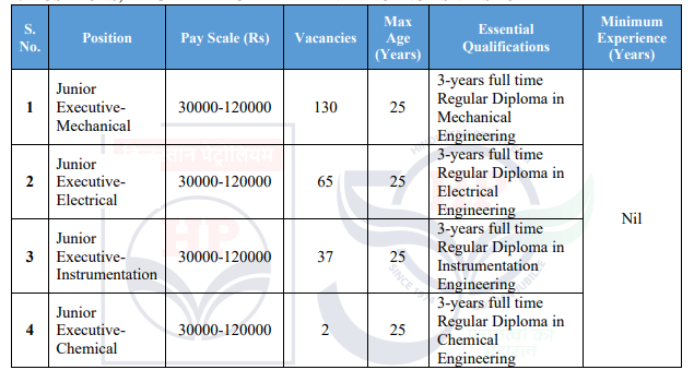 HPCL Junior Executive Recruitment 2025