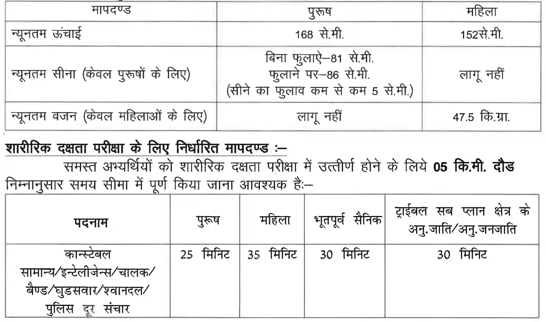 Rajasthan Police Constable Recruitment 2025