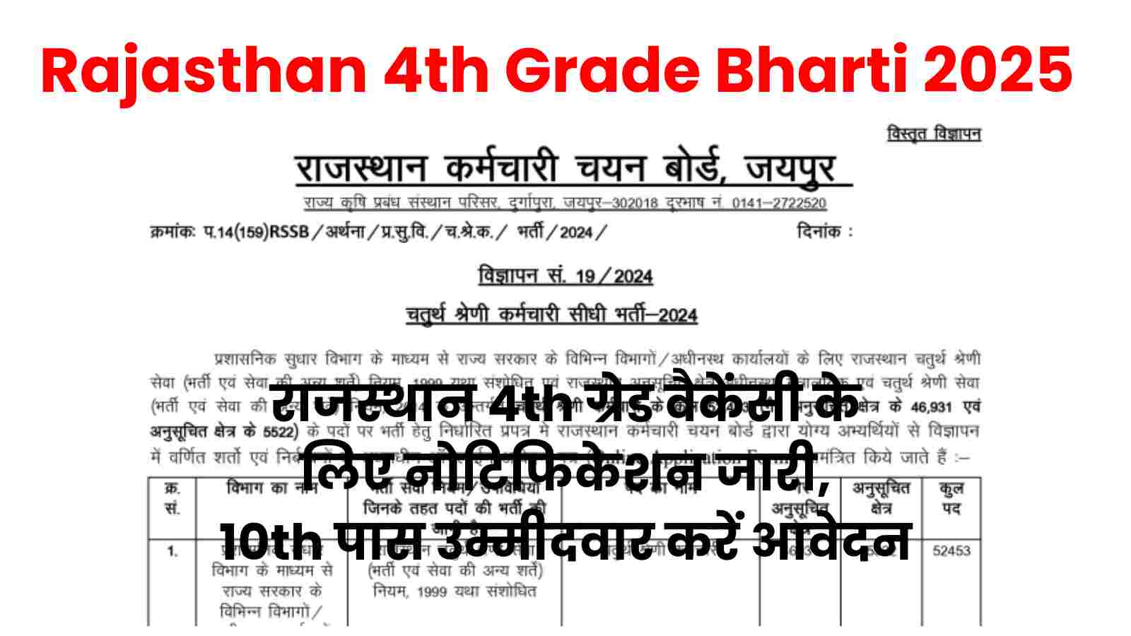 Rajasthan 4th Grade Bharti 2025