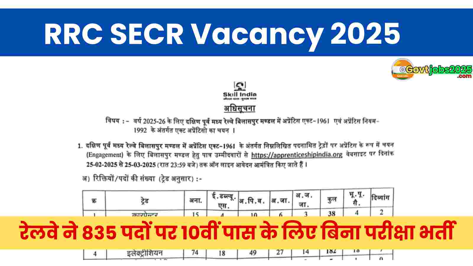 RRC SECR Vacancy 2025