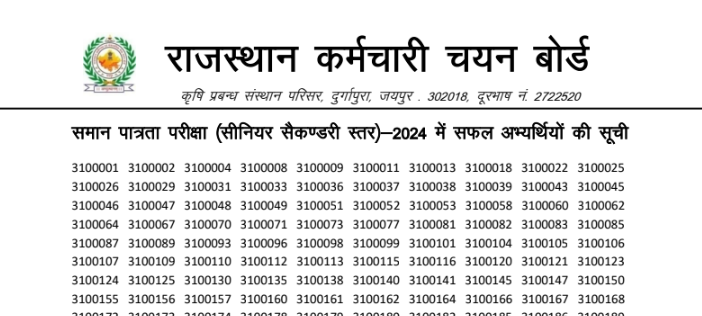 Rajasthan CET 12th Level Result 2024