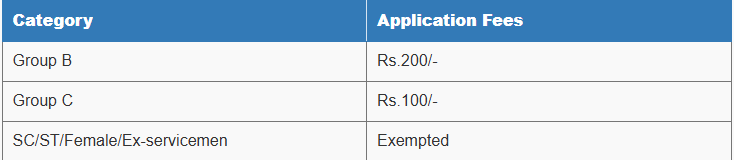 Assam Rifles Bharti 2025